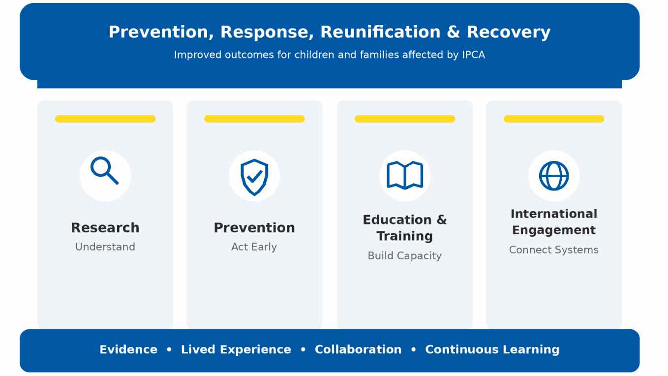 ICAPRO infographi